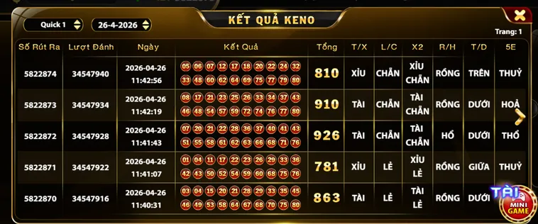 Phân Tích Chiến Thuật Và Tỷ Lệ Hoàn Trả Game Keno Hitclub