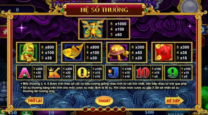 Phân Tích Thuật Toán Và Xác Suất Nổ Hũ Kho Tàng Ngũ Long Hitclub